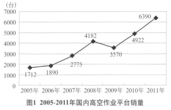 球友会手机登录入口,球友会（中国）官方,湖南车载式高空作业平台