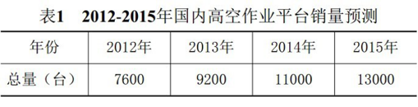 球友会手机登录入口,球友会（中国）官方,湖南车载式高空作业平台