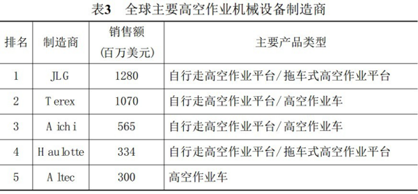 球友会手机登录入口,球友会（中国）官方,湖南车载式高空作业平台